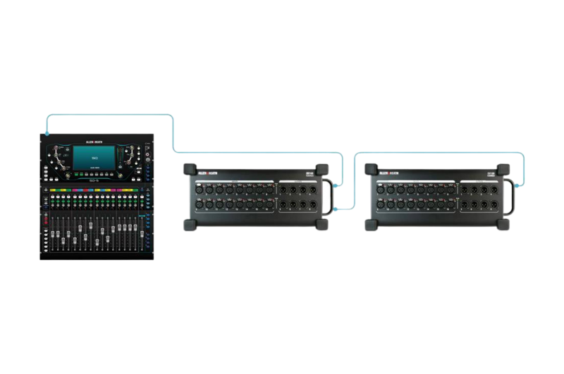 Console - SQ5 Allen&Heath, Lyon (69)